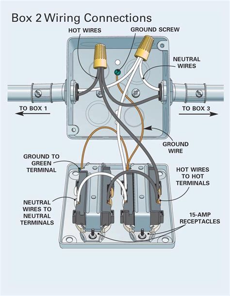 how to wire a receptacle in a metal box|wiring a house receptacle.